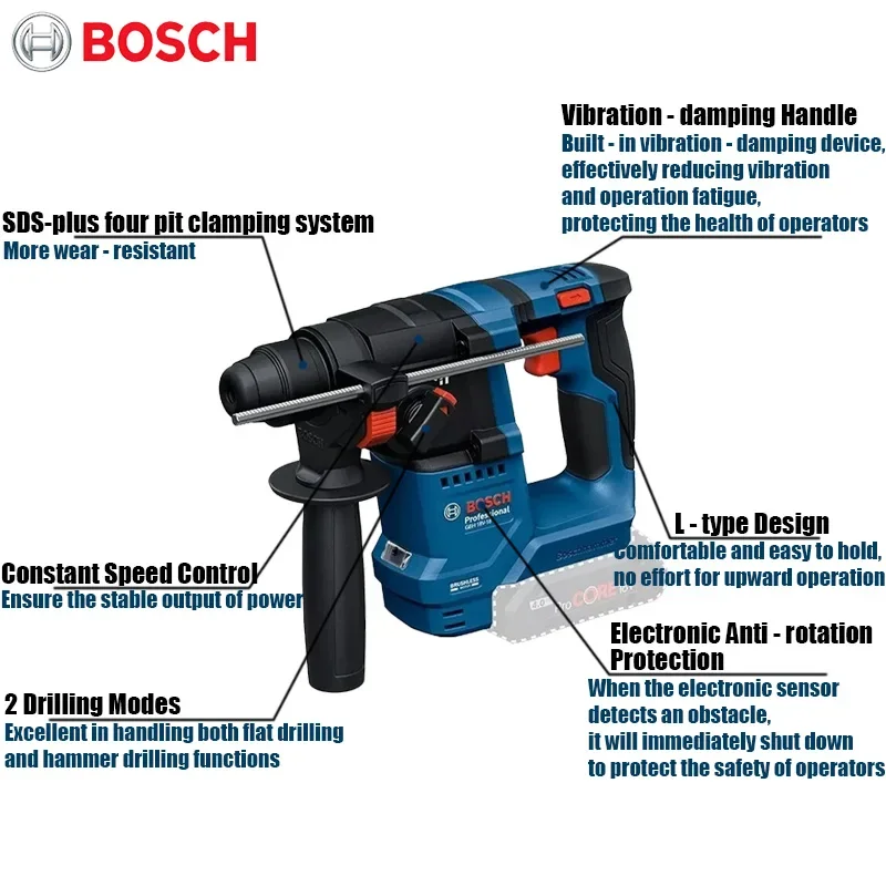 Бесщеточный перфоратор Bosch G – обзор и цена Power Tools Professional