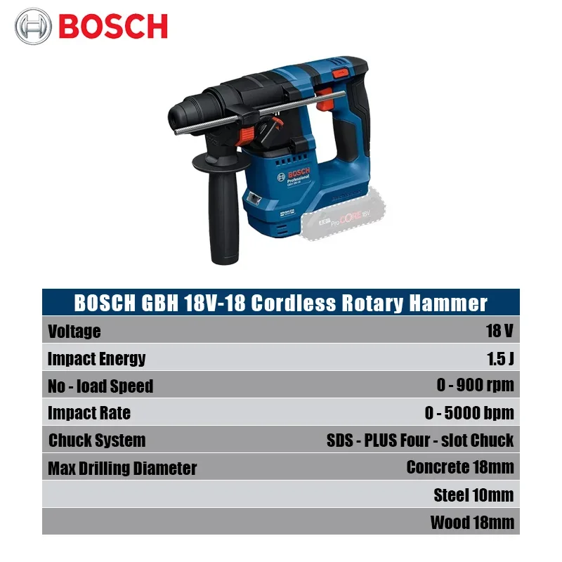 Бесщеточный перфоратор Bosch G – обзор и цена Power Tools Professional