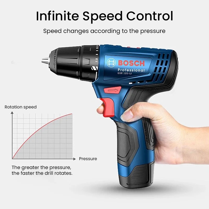 Электрическая дрель Bosch GSR1 – обзор и цена Power Tools Professional