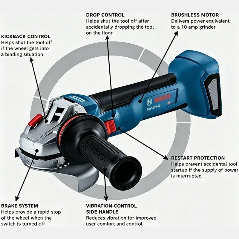 Бесщеточная угловая шлифмашина – обзор и цена Power Tools Professional